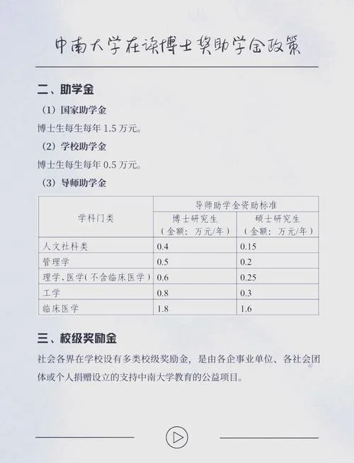 中南大学考研奖学金_2