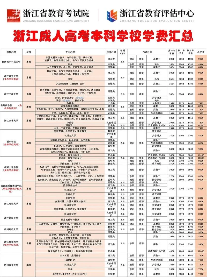 浙江成人高考报考学校_2