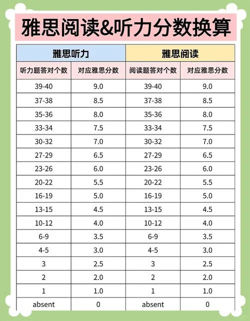 雅思成绩5%2e5_2