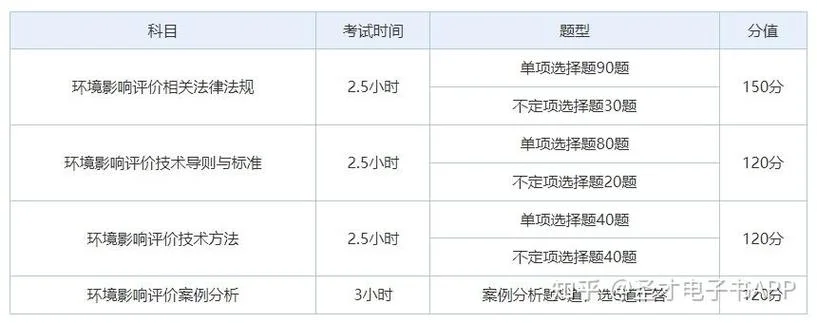 如何报考环评师_2
