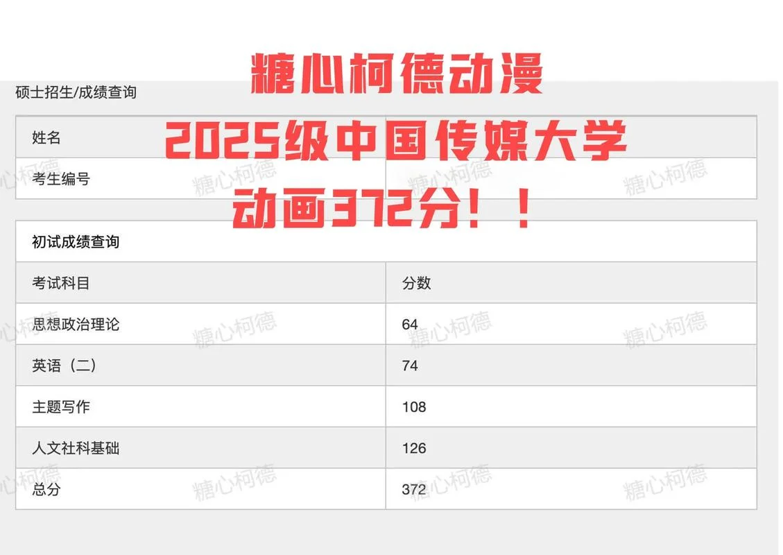 糖心柯德动漫考研_1