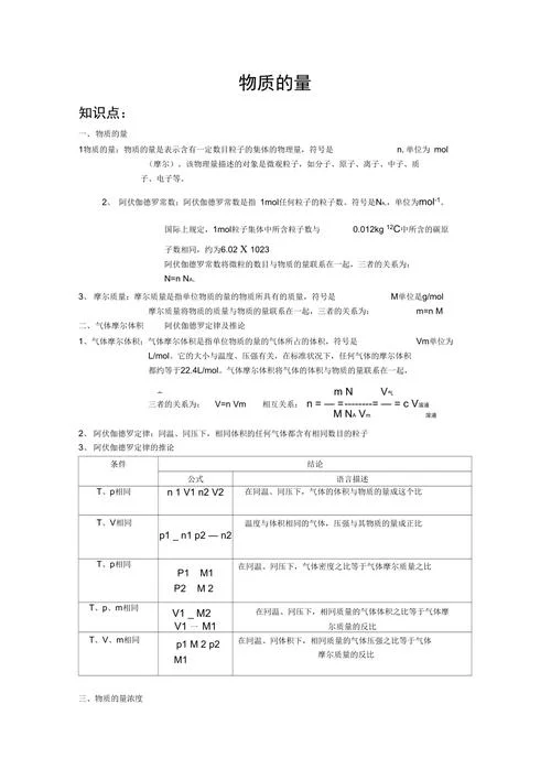 物质的量是指什么_1