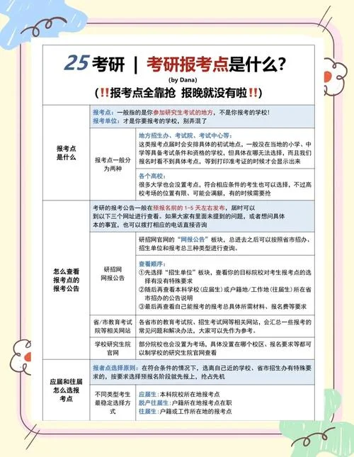 考研报考点随便选择吗_2