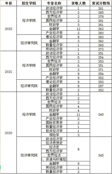 山东大学考研难度多少_1