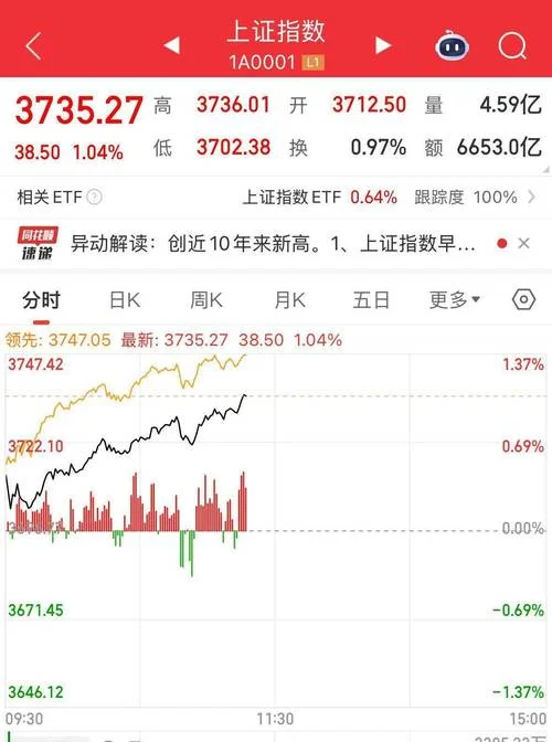 a股的总市值在哪里查-查询 A 股总市值