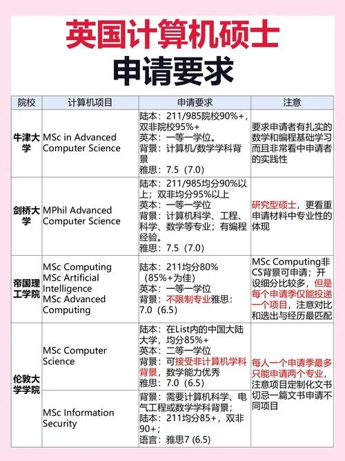 英国大学研究生申请要求_1