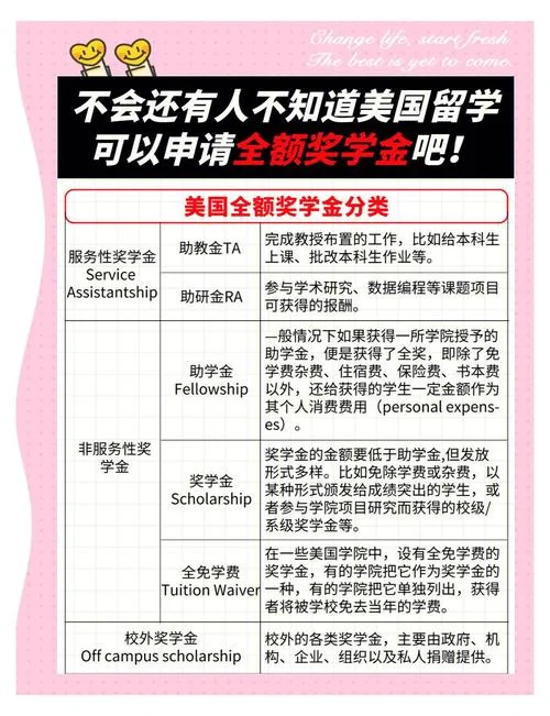 申请美国大学的硬件条件-美大学校硬件条件
