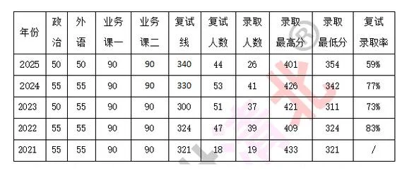 408考研分数-408考研分数
