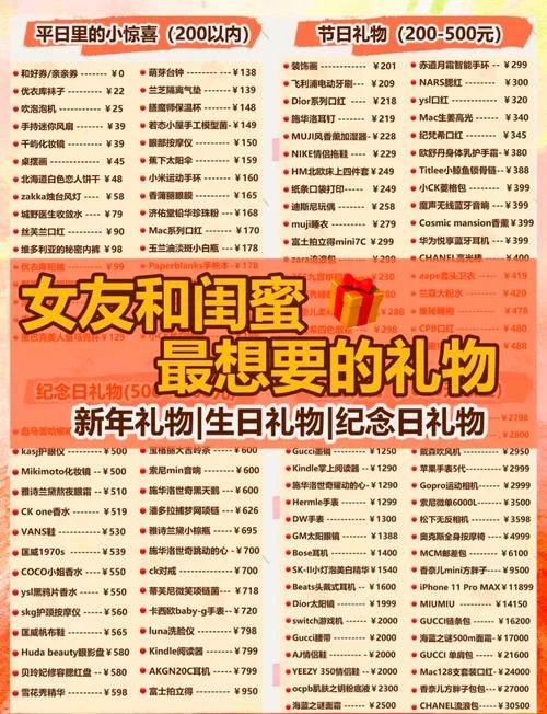 收到闺蜜送的礼物句子_1