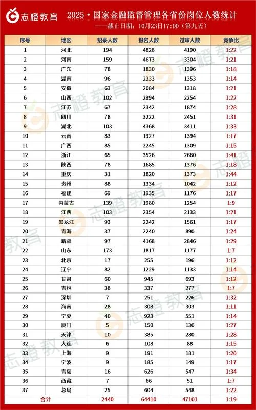 一建各省报考人数-一建各省报考人数