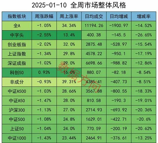 股票市值在哪里查_1