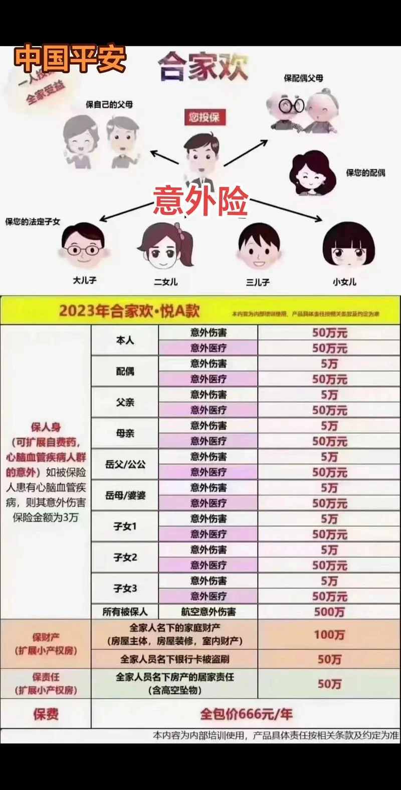 普通家庭买什么保险好-普通家庭买保险指南