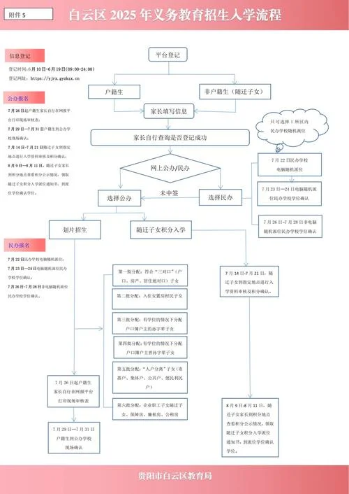 长春民办小学报名流程_1