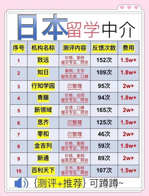 曰本留学中介-日本留学中介