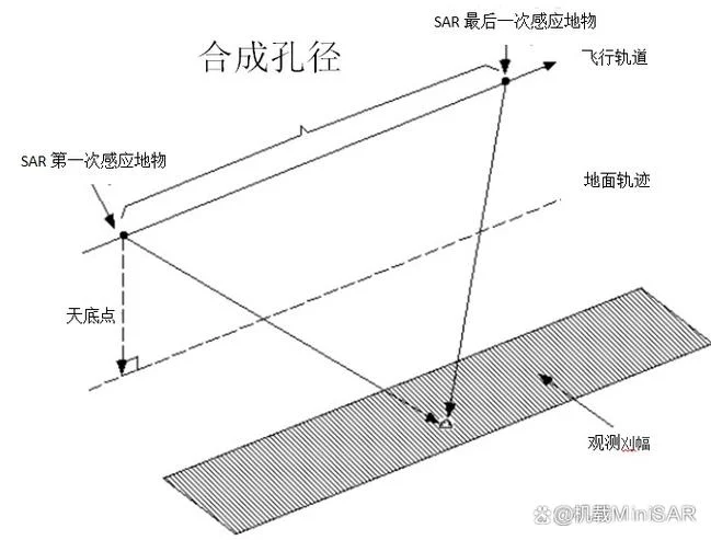 逆合成孔径原理_1