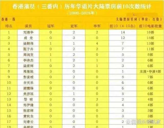 香港历史票房榜-香港影史票房纪录