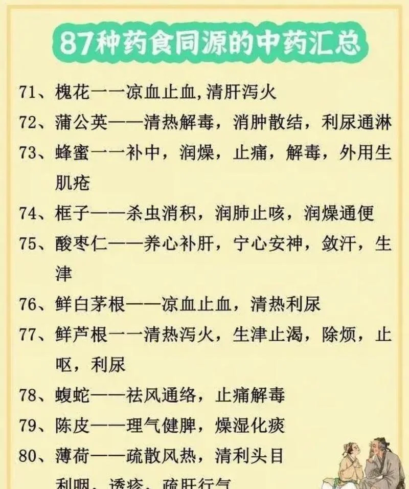 药食同源目录在哪查_1