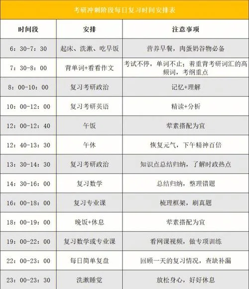 考研学习计划与方法_1
