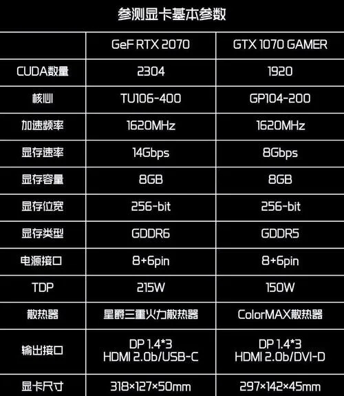 如何查显卡型号-显卡型号查询