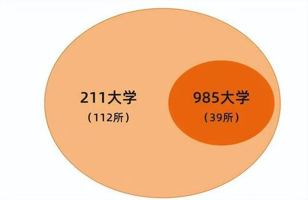 二加二出国留学学历_2