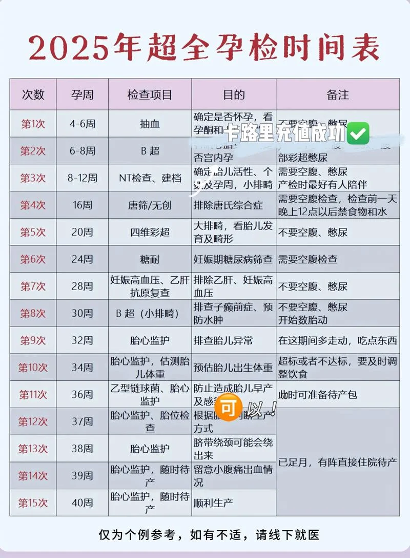 5月怀孕预产期几月份-五月孕期预产期月份