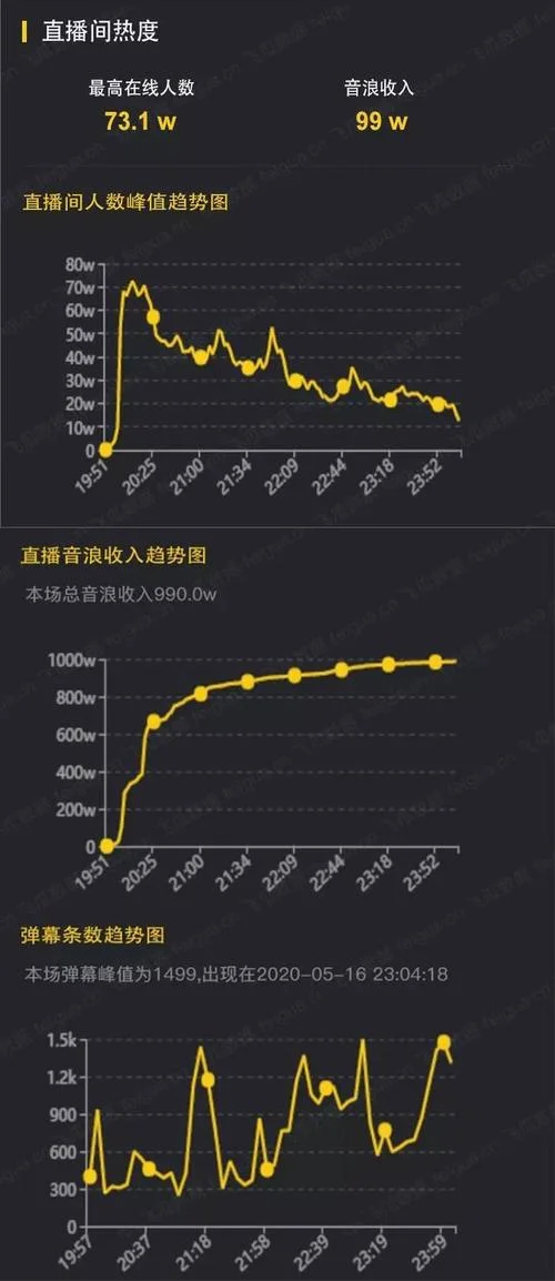 看土豪秀成绩_1