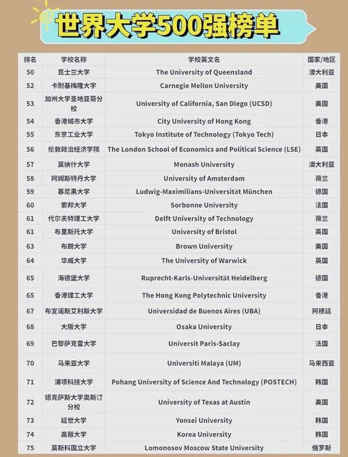 世界建筑学专业排名大学-世界建筑学顶尖名校