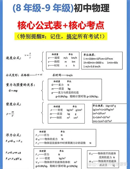 2014年初中物理公式大全-10 字初中物理公式大全