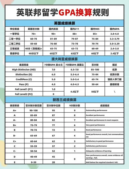 专升硕gpa要求_2