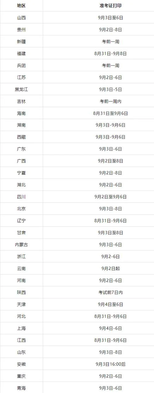 一级建造师考试汇总表-一级建造师汇总表