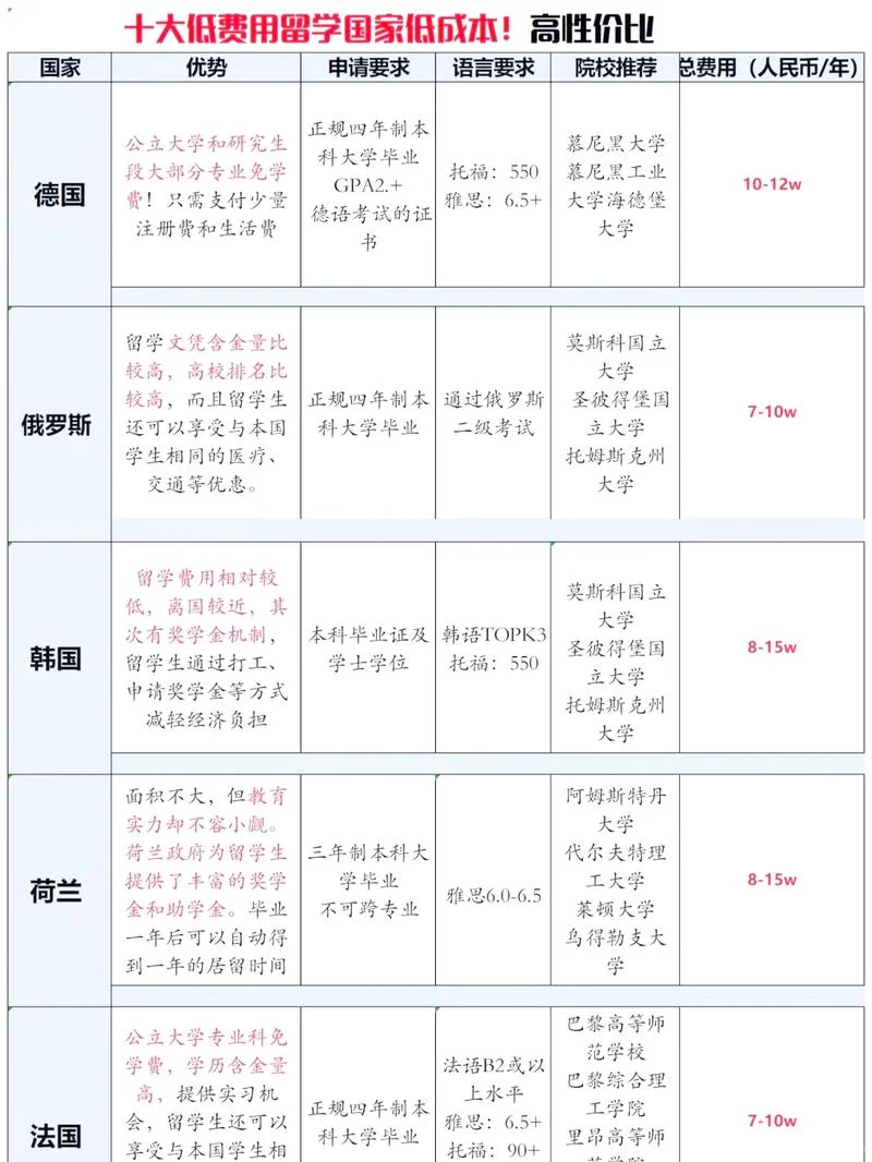 出国留学机构对比图表_2