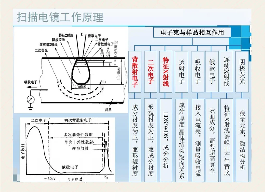 ar眼镜显影原理_2