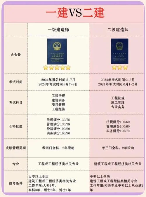 一建到底是什么-一建核心解析