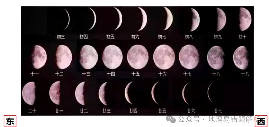什么是上弦月 和下弦月图片_2