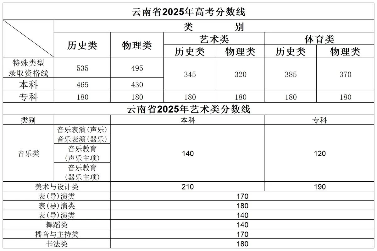 云南高考成绩查询网址_1
