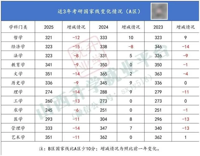 考研学校的分数线怎么查-考研分数线查询