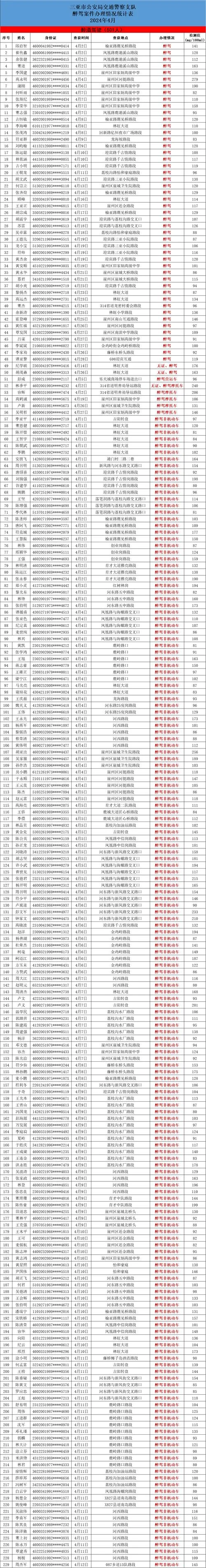 如何查酒驾人员名单_2