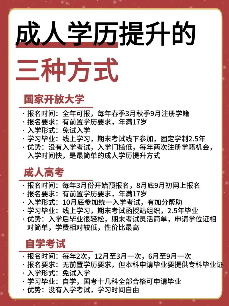 夜校提升学历考试报考入口_2