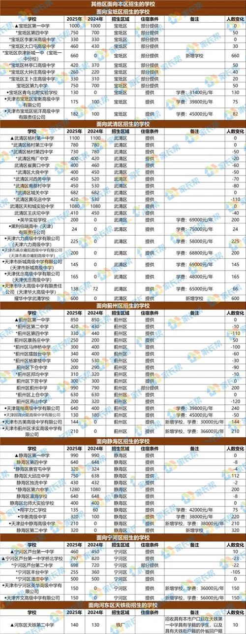 2018天津高考报名条件_1