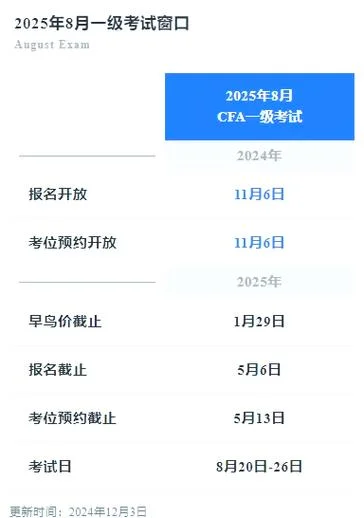 cfa报名时间费用-CFA 报名时间和费用