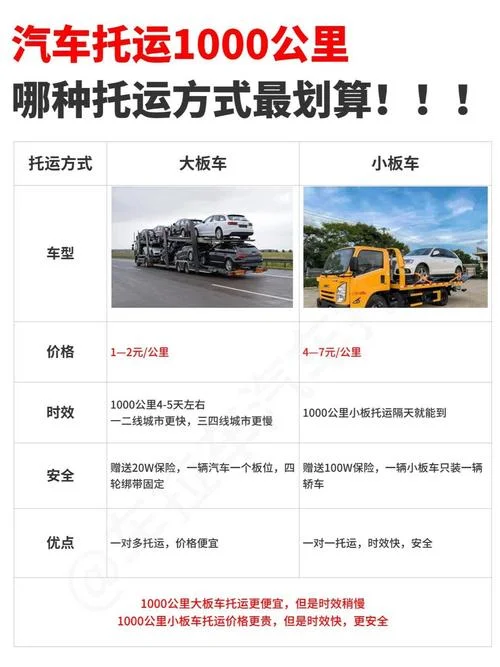 私家车托运多少钱一公里_2