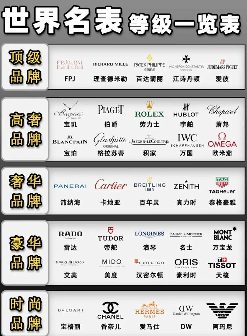 十大豪华手表品牌-十大豪华手表品牌