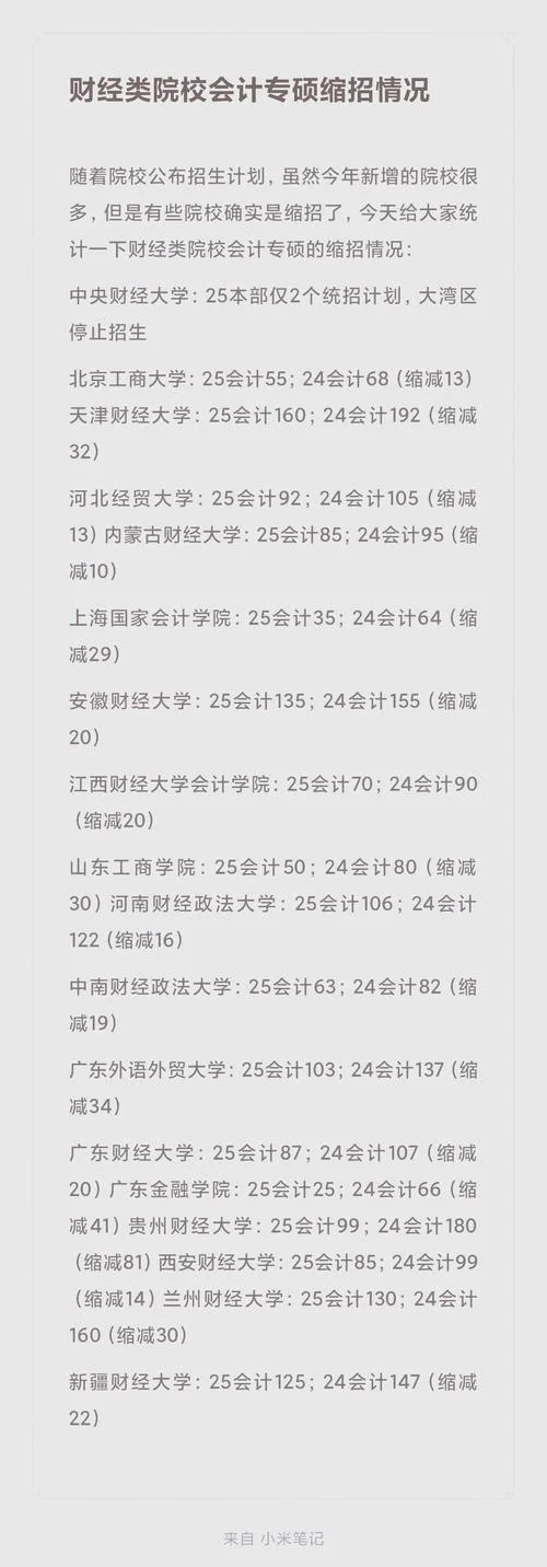 考研网会计专硕_2