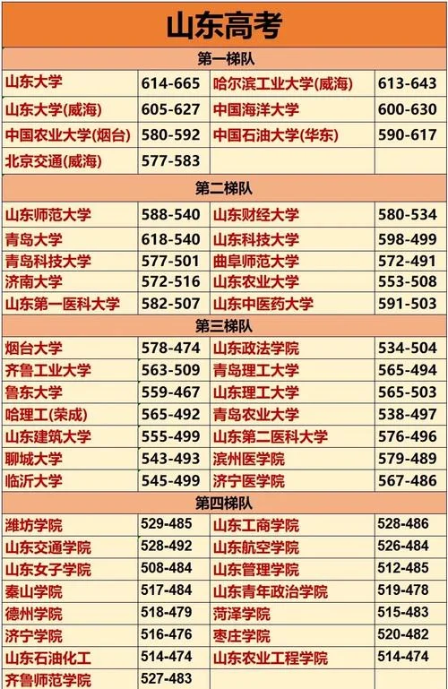 山东省内大学排名_2