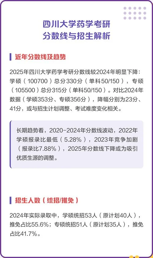 四川大学的考研分数线_2