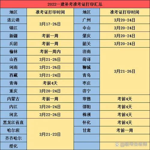 2022陕西一建报名时间_2