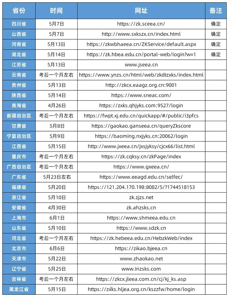 成考山东成绩查询时间-山东成考成绩查询时间