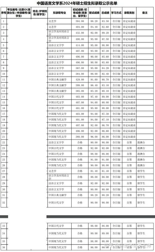 北京大学中国语言文学系考研_1