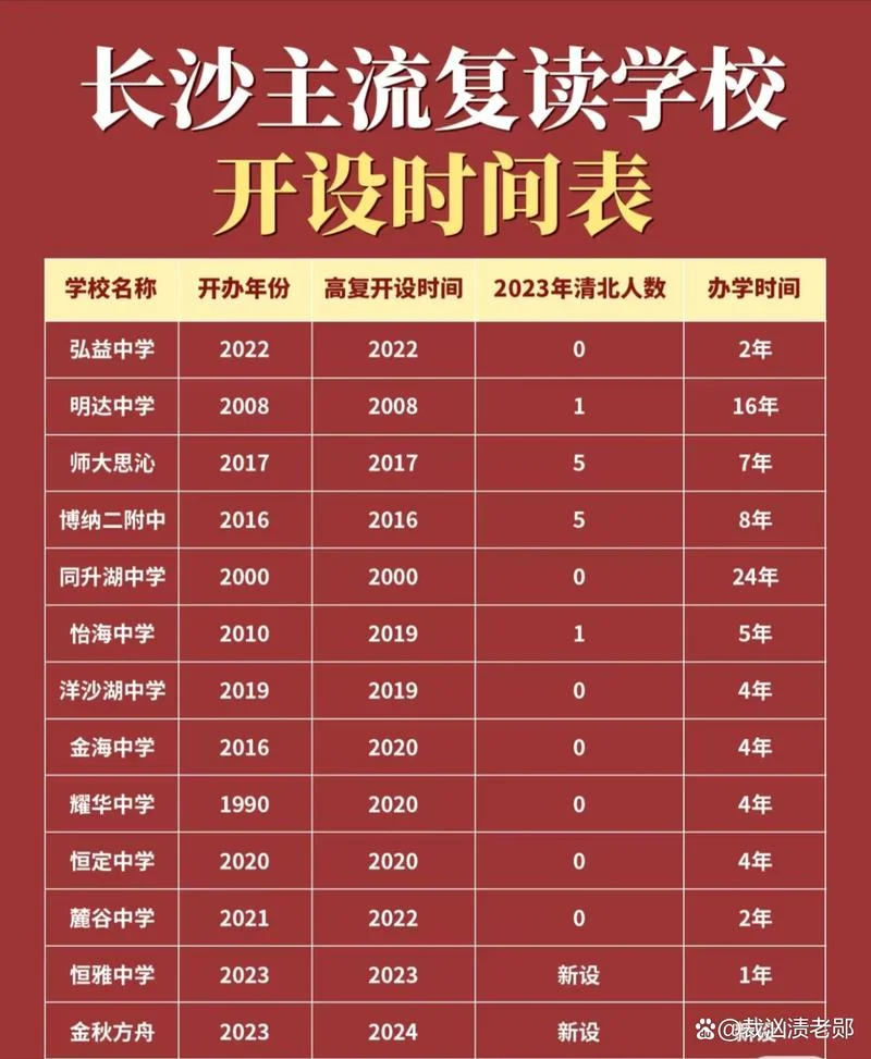 麓山国际小学入学条件_2