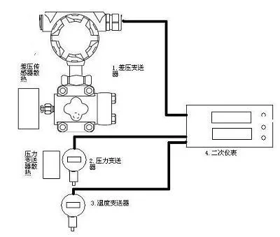 压力变送器工作的原理_2